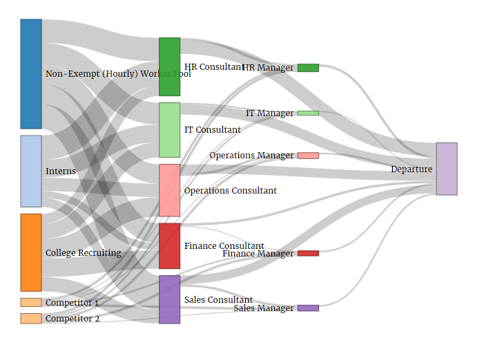 HRAnalytics101 MobilityGraph