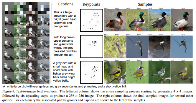 Generating images from scratch: Parallel Multiscale Autoregressive Density&nbsp;Estimation