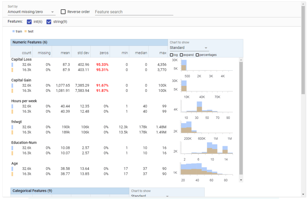 Google Facets: Interactive Visualization for Everybody ...