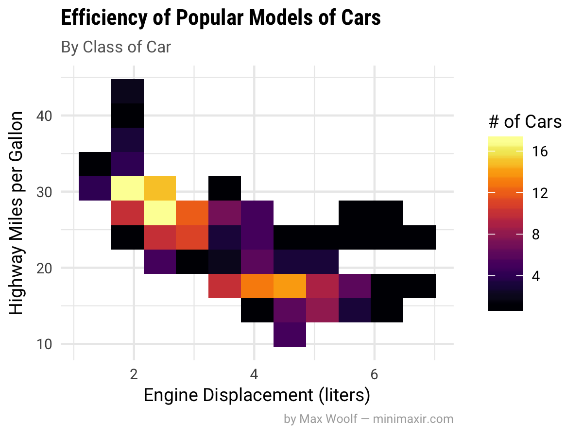 Performance Diagram Ggplot Short ggplot2 tutorial by MiniMaxir – paulvanderlaken.com