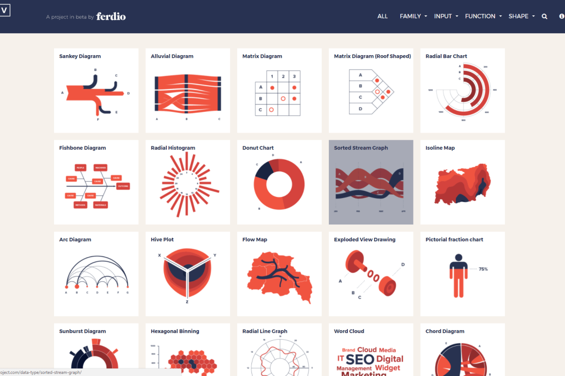 The Dataviz Project: Find just the right&nbsp;visualization