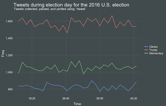 Improved Twitter Mining in&nbsp;R