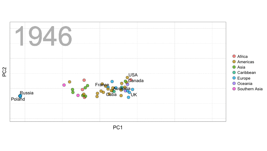 Distribution Rates Gif Advanced GIFs in R – paulvanderlaken.com