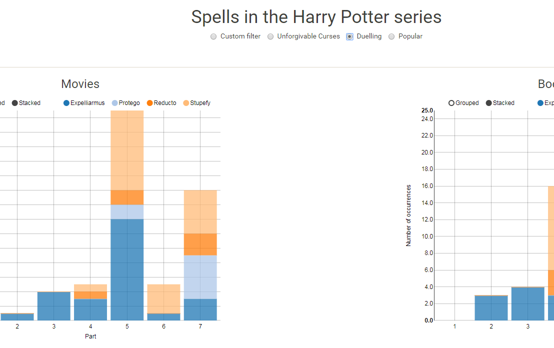 Harry Plotter: Shiny App of Spell&nbsp;Usage