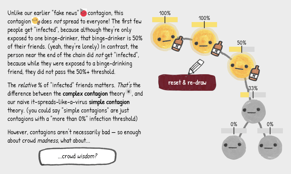 Interactive Explanation of Network and Graph Principles ...