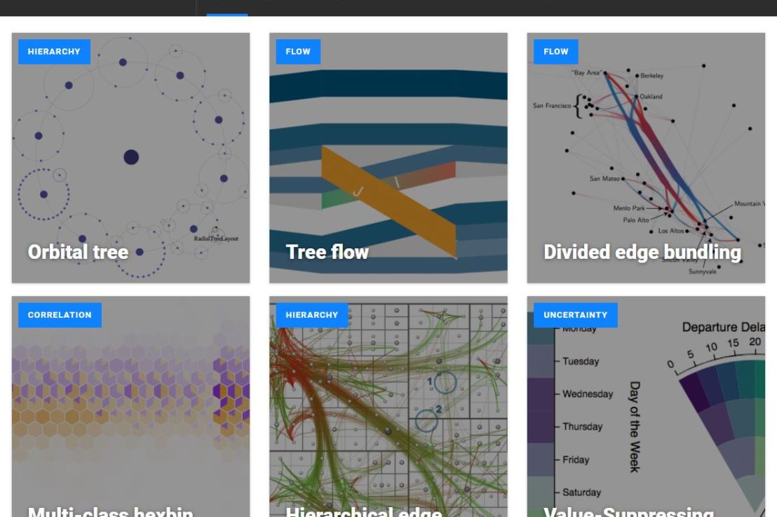 Xenographics: Unusual charts and&nbsp;maps