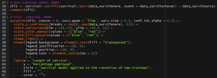 Analytics in HR case study: Behind the&nbsp;scenes