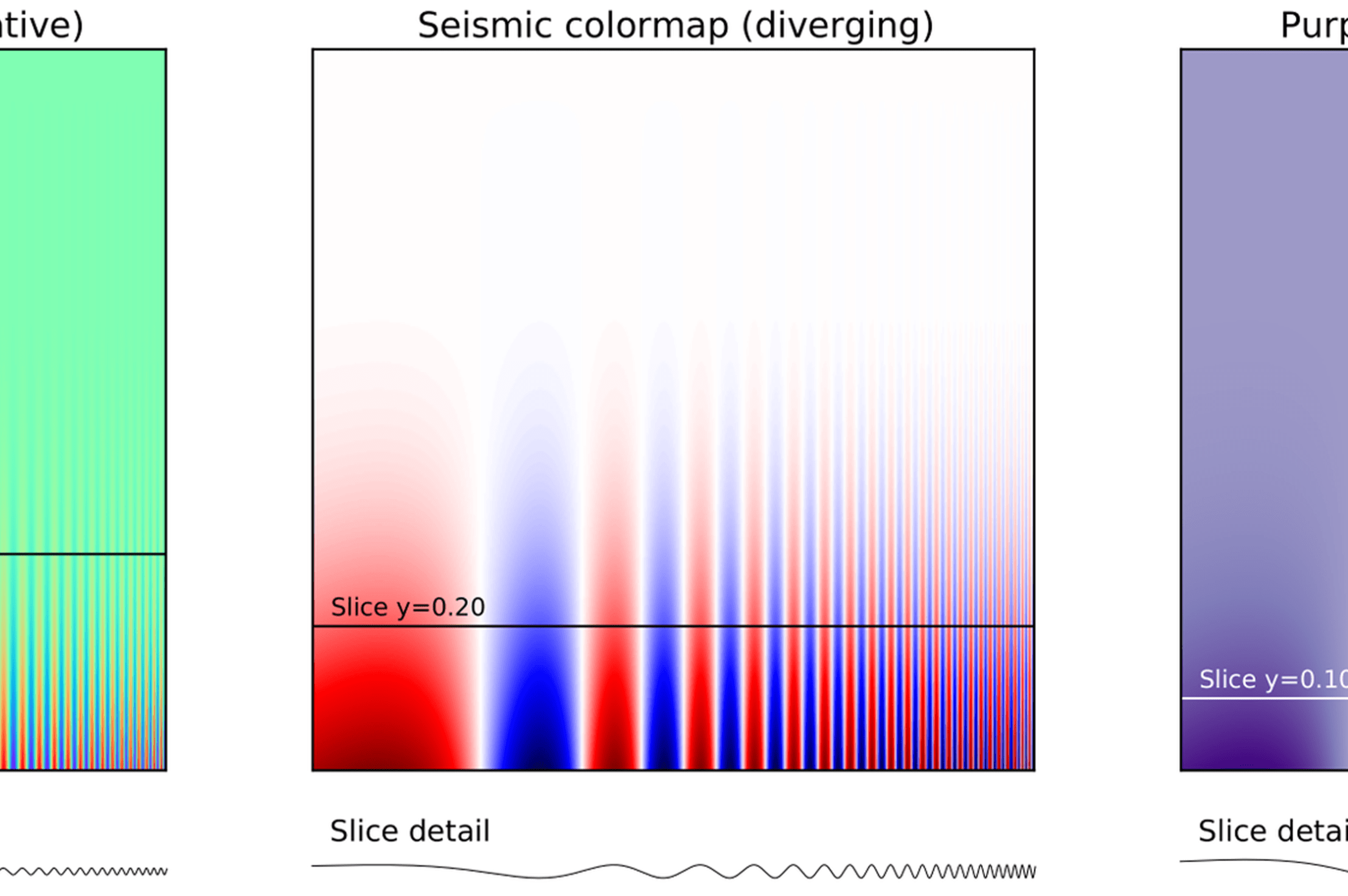10 Simple Rules for Better Data Visualizations – paulvanderlaken.com