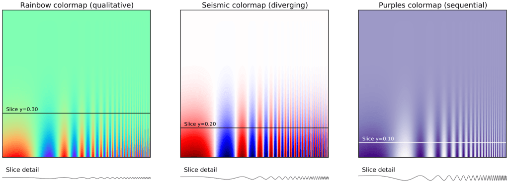 10 Simple Rules for Better Data Visualizations – paulvanderlaken.com