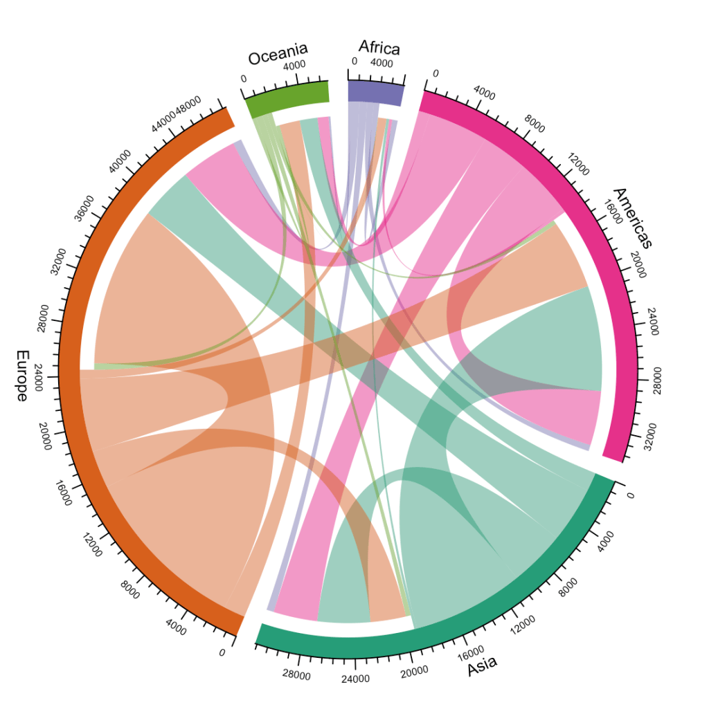 #100DaysOfCode: Machine Learning & Data Visualization – paulvanderlaken.com