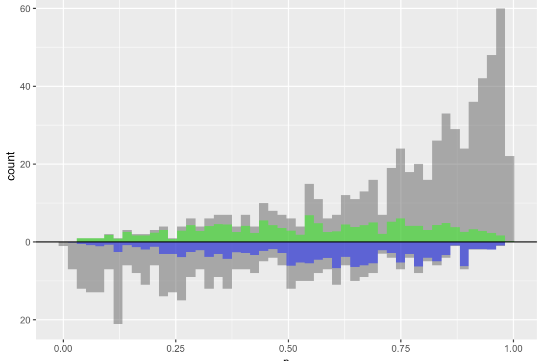 Propensity Score Matching Explained&nbsp;Visually
