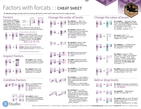 Factor R Formular Factors in R: forcats to help – paulvanderlaken.com