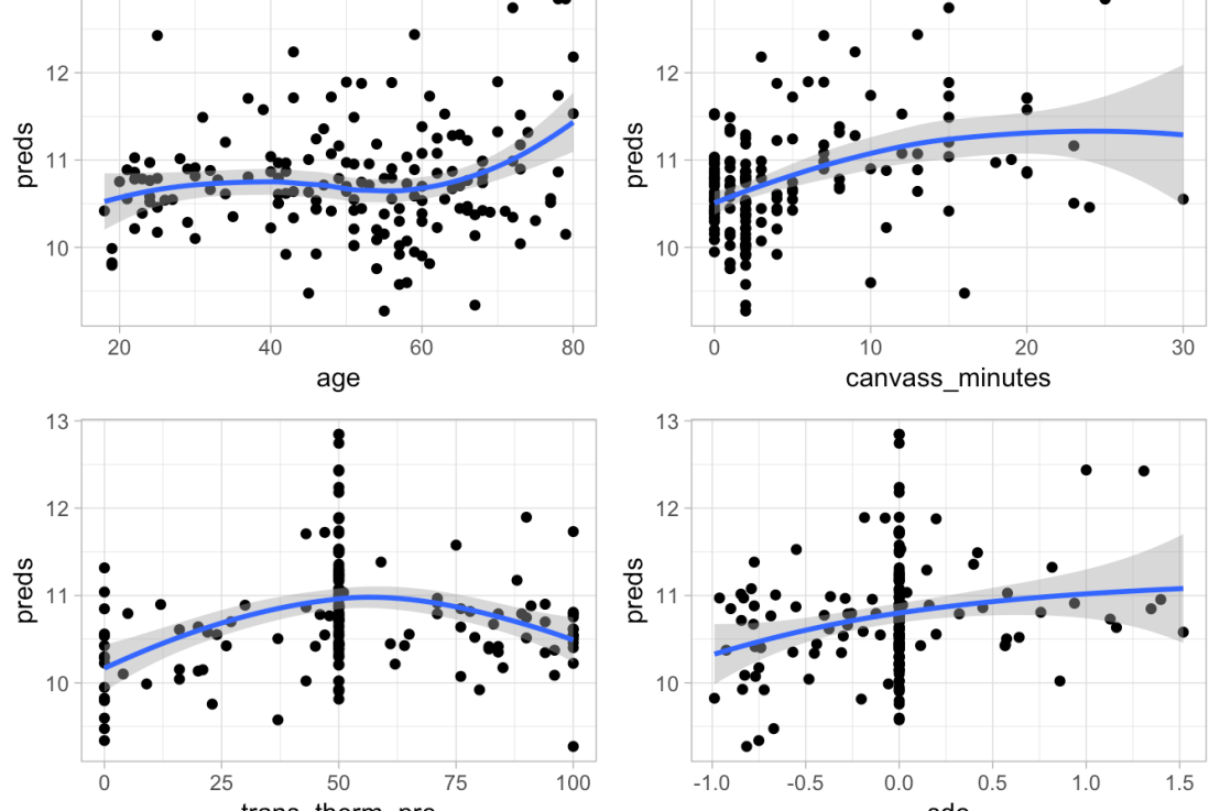 Causal Random Forests, by Mark&nbsp;White