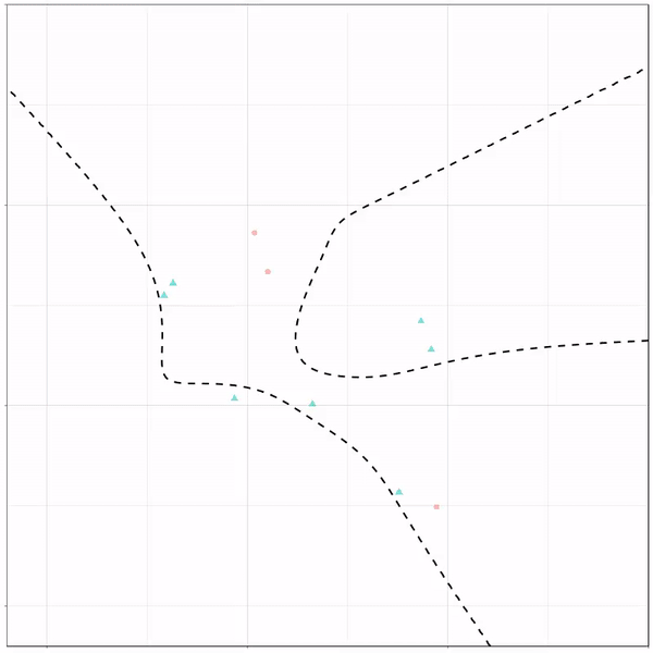 Animated Machine Learning&nbsp;Classifiers