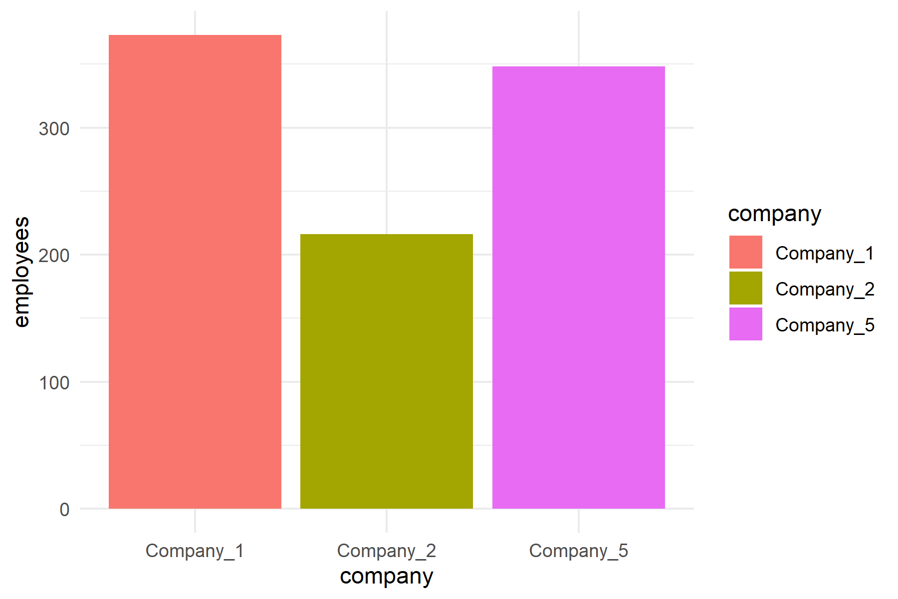 How to standardize group colors in data visualizations in R ...