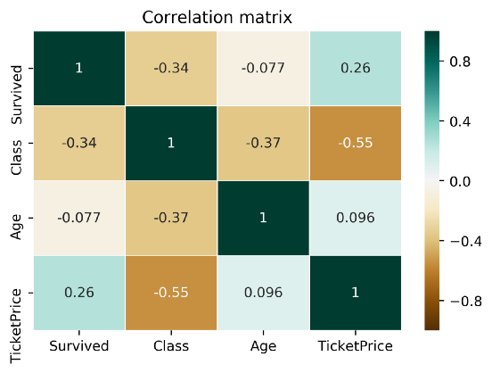 Predictive Power Score: Finding predictive patterns in your dataset ...