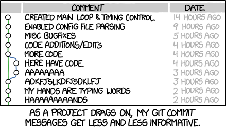 How to Write a Git Commit Message, in 7 Steps – paulvanderlaken.com