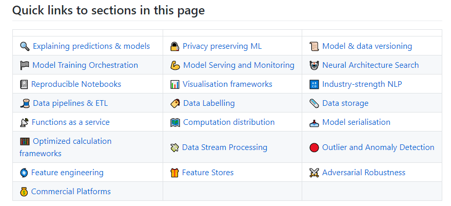 Repository of Production Machine&nbsp;Learning