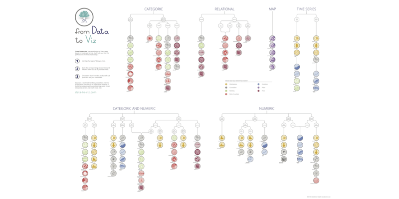 Select the right data visualization or chart&nbsp;type