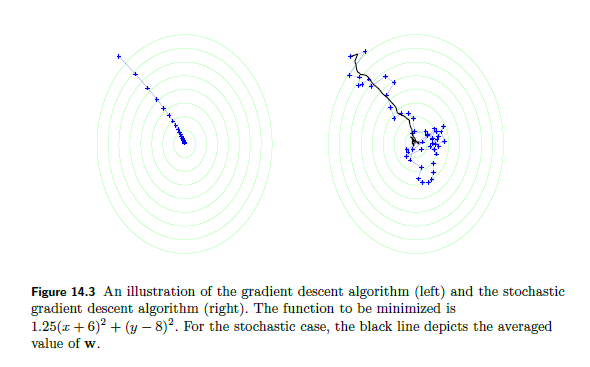 Understanding Machine Learning (free e-book) – paulvanderlaken.com