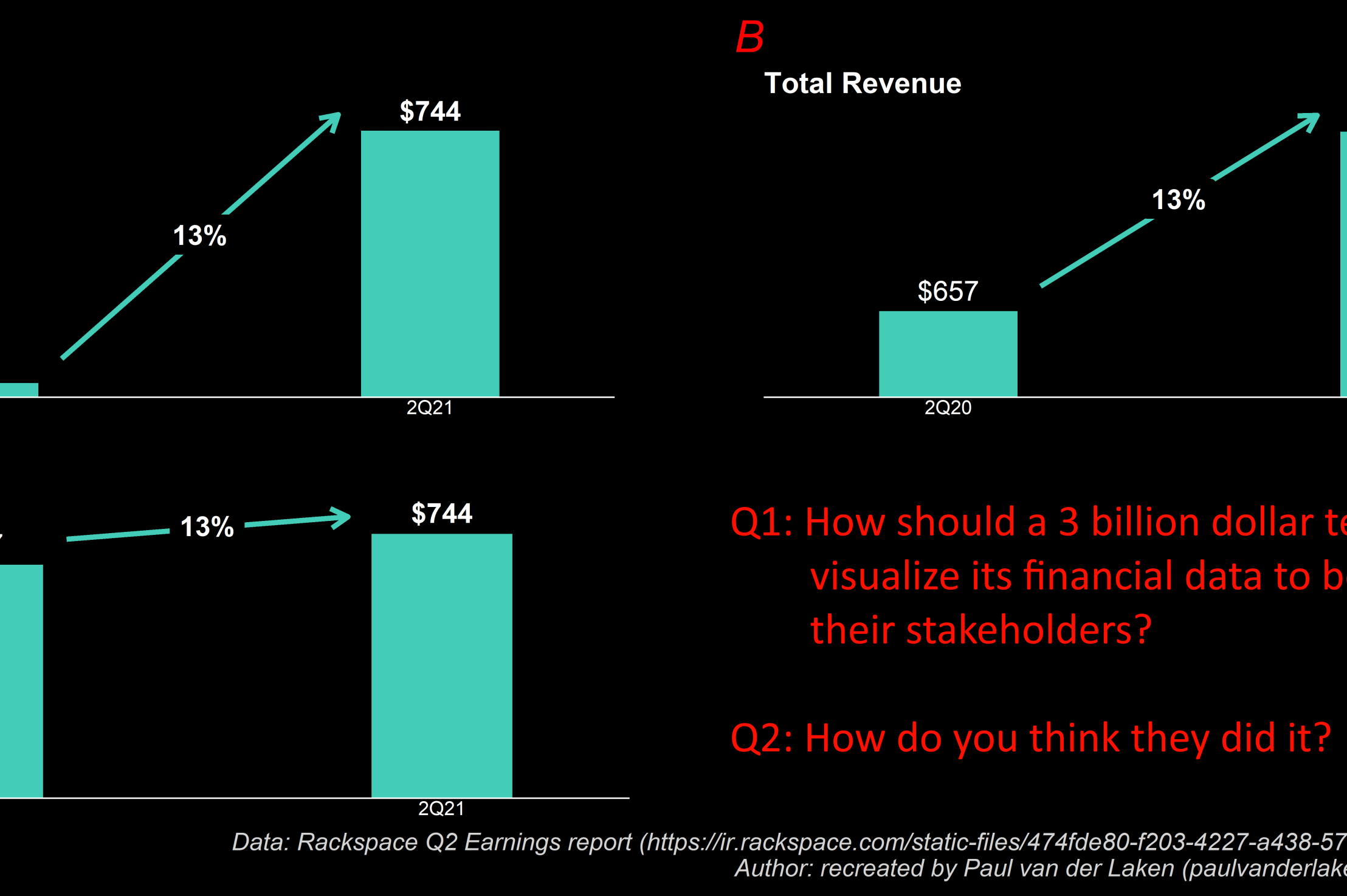 How to confuse your shareholders by bad data visualization ...